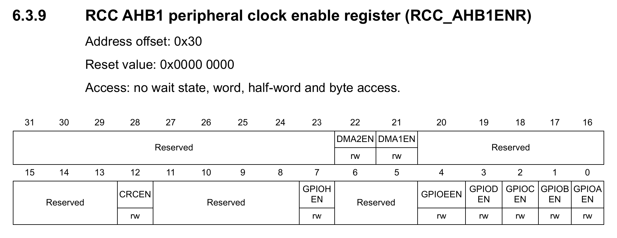 Screenshot of RCC Peripheral clock enable register